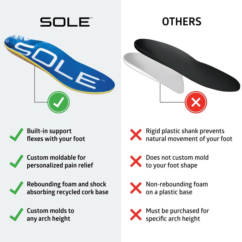 SOLE Performance Thick Insoles - Custom Moldable Orthotic Support for Any Arch Type, Plantar Fasciitis Relief - Mens Size 12/Womens Size 14, 1 Pair - Image 4